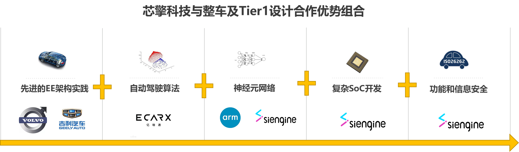 《7NM-算力和架構(gòu)設(shè)計場景分析》配圖6.png